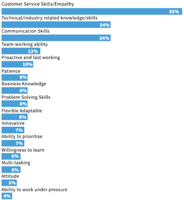 The Future Of The Service Desk Analyst Role Itsmf Uk