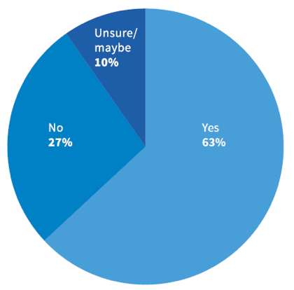 The Future Of The Service Desk Analyst Role Itsmf Uk