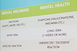 Mental Health vs Wellbeing