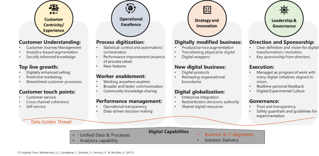 The Key Pillars Of Digital Transformation - vrogue.co